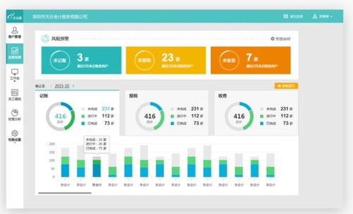 易代賬 代賬公司的運營管理系統——上海圖書音像軟件介紹
