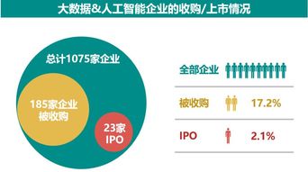 2018年海外大數據和人工智能產業全景分析與趨勢預測 洞見