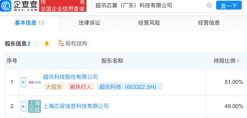 超訊科技聯(lián)合成立芯算科技公司，布局人工智能公共數(shù)據(jù)與多項(xiàng)AI業(yè)務(wù)